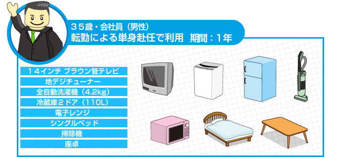 転勤による単身赴任で1年間利用した場合
