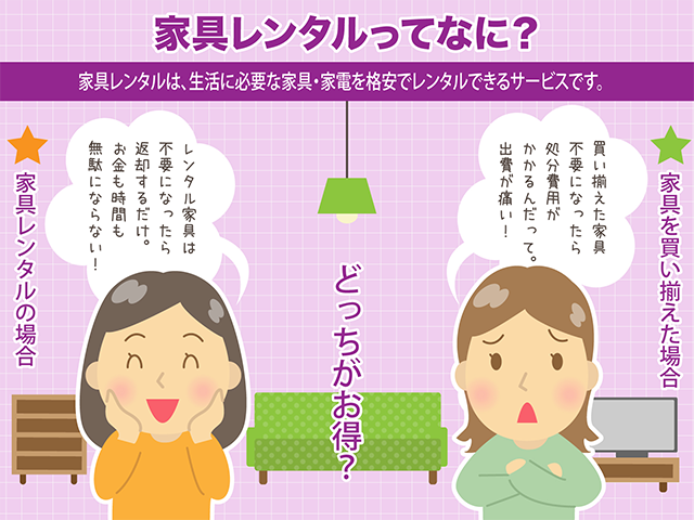 家具レンタルってなに?