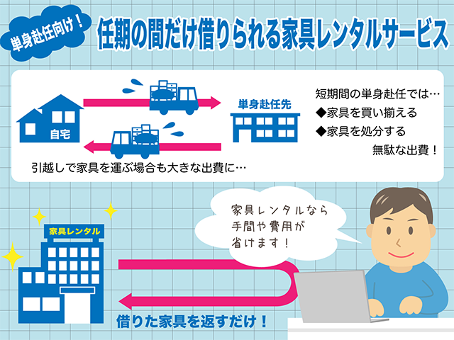 単身赴任向け!任期の間だけ借りられる家具レンタルサービス5選