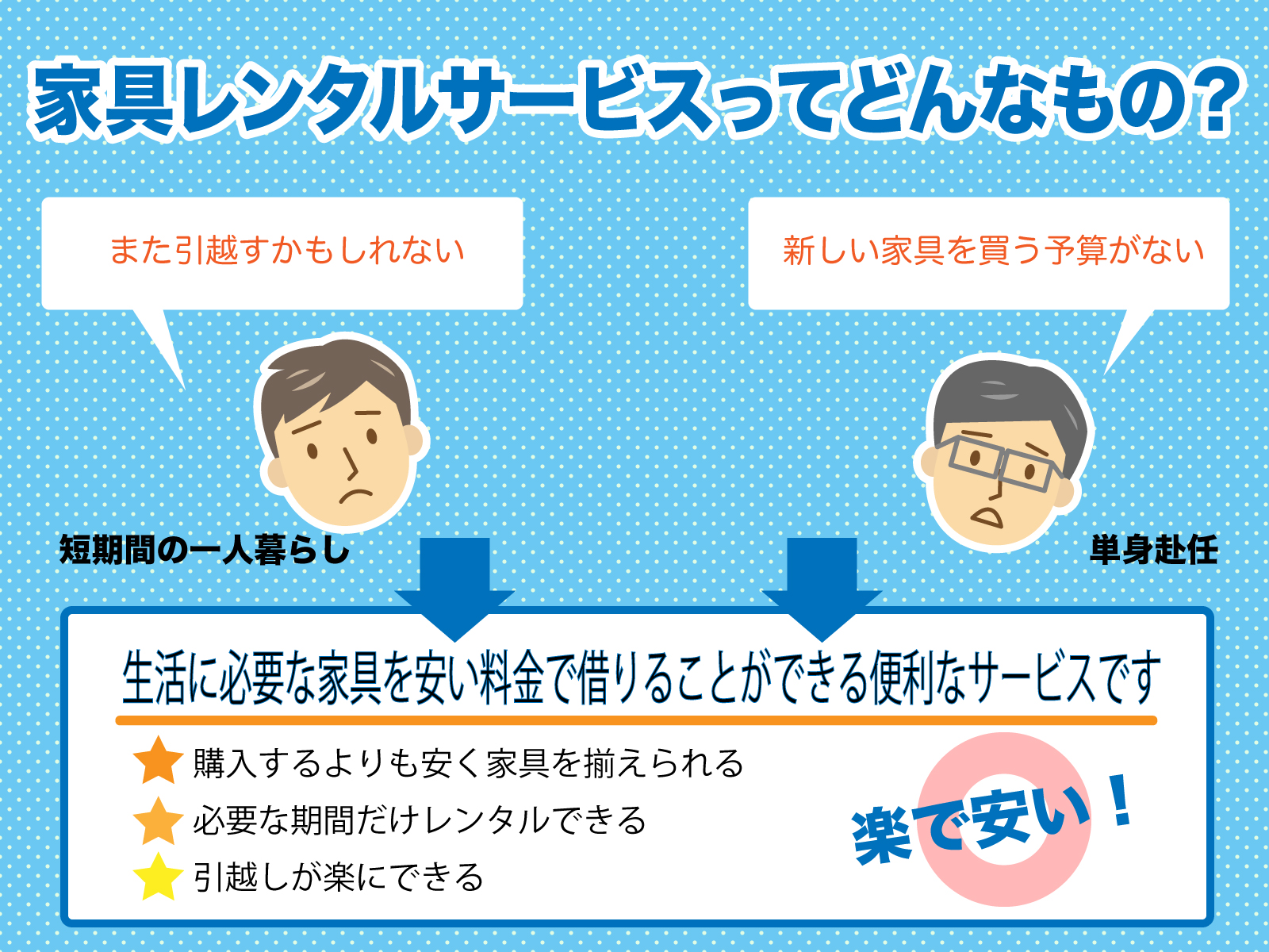 家具レンタルサービスってどんなもの?